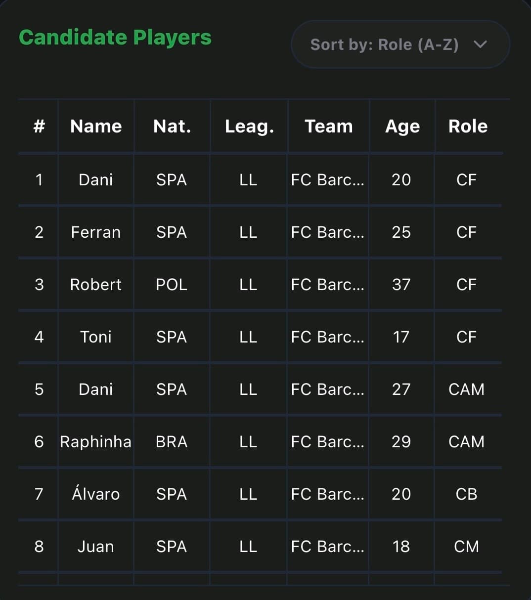 Candidate Players screen